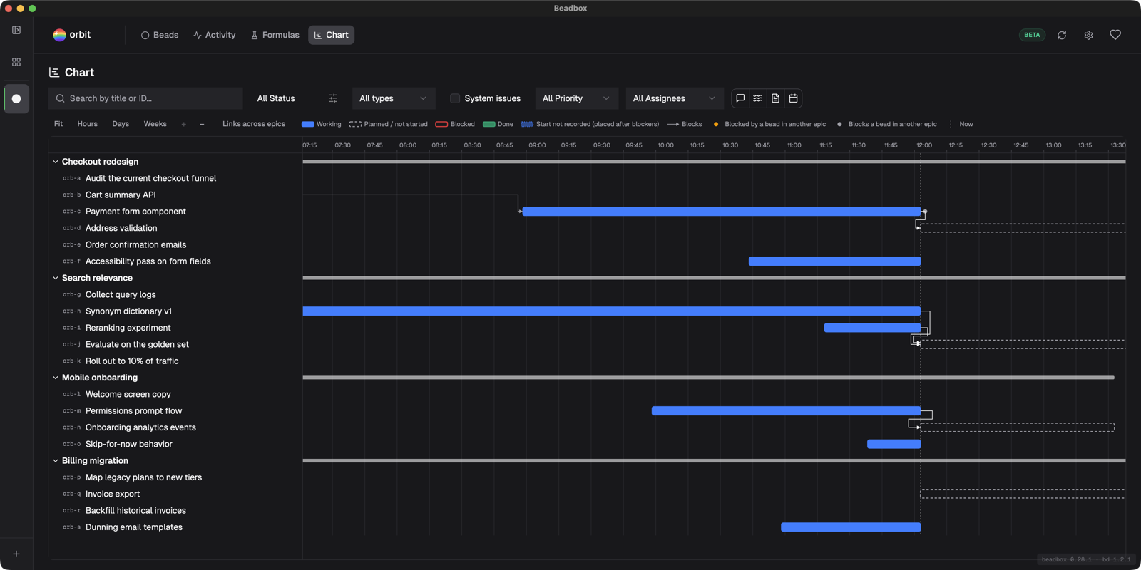 Zoomed in past Hours: the axis labels every 15 minutes, and the now line sits about three-quarters of the way across