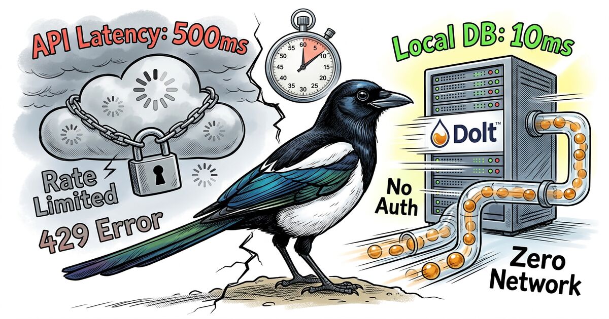 Linear Alternatives: Why Local-First Issue Tracking Is Faster Than You Think