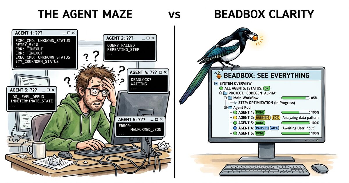 Why We Built Beadbox